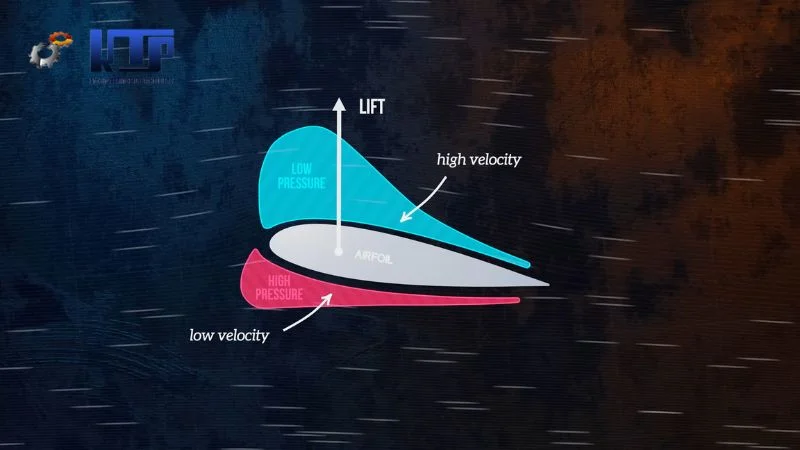 nhung han che khi su dung nguyen ly bernoulli