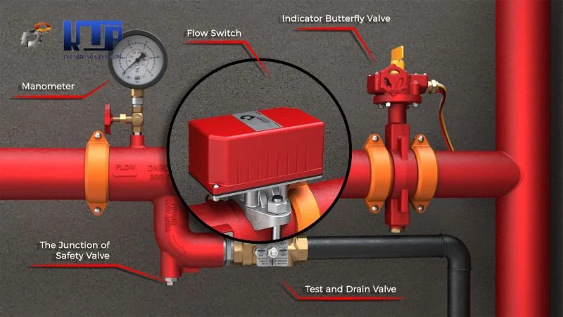 flow switch duoc ung dung trong nhieu he thong nuoc