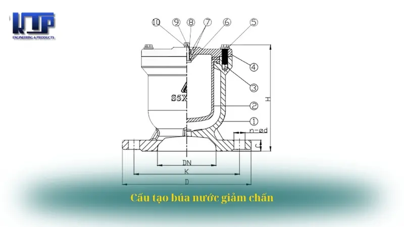 Cấu tạo búa nước giảm chấn