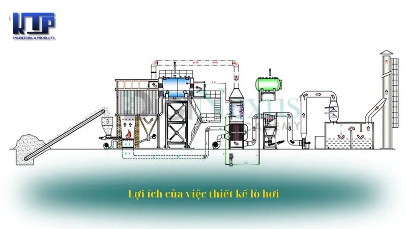 Lợi ích của việc thiết kế lò hơi