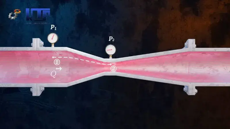 định luật bernoulli