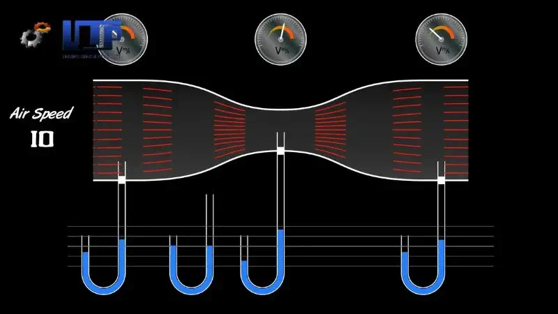 nguyên lý hiệu ứng venturi trong đo lưu lượng