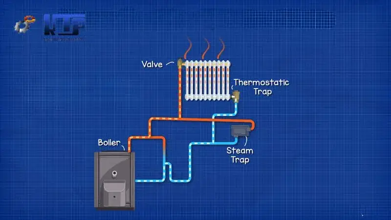 sơ đồ bẫy hơi trong hệ thống hvac