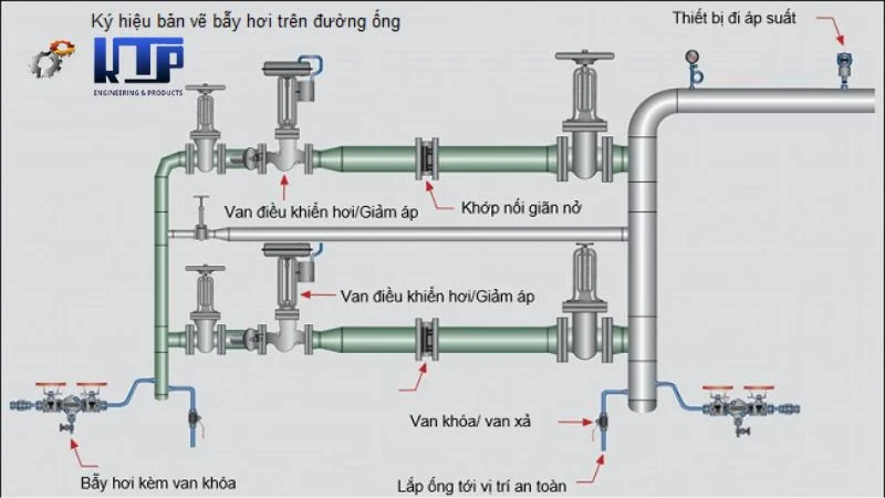 Ký hiệu bản vẽ bẫy hơi trên đường ống hệ thống hơi