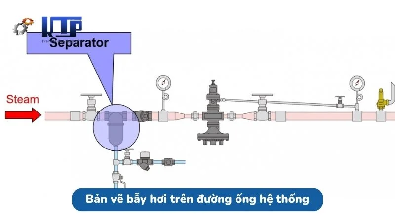 Tổng quan về bản vẽ kỹ thuật